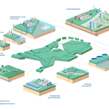 Programma Energiehoofdstructuur II van start